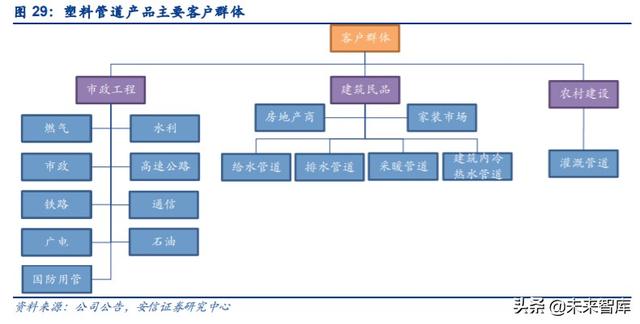 管材行业深度报告：基建、竣工和旧改红利释放，推荐低估值龙头