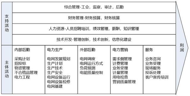 從企業(yè)架構(gòu)到信息化規(guī)劃，從現(xiàn)狀調(diào)研到架構(gòu)設(shè)計(jì)的核心邏輯