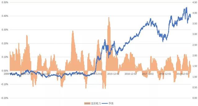PB\u002FROE：基于不确定性定价的价值投资策略