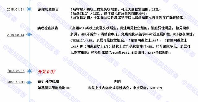 病例分享——姑娘别哭，擦干眼泪，天还没塌！