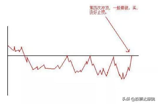 成功就是简单的事情重复做，交易只需记住：日