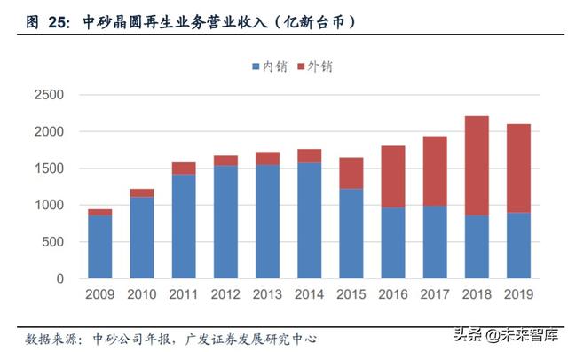 半导体行业专题报告：再生晶圆乘风而起，本土厂商有望快速崛起