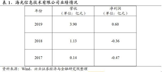 “中国芯”全梳理：不只是华为鲲鹏