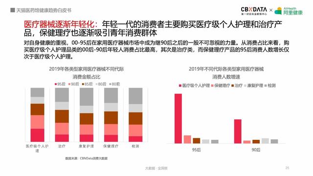 阿里健康揭秘五大最热领域，线上健康产品潜力