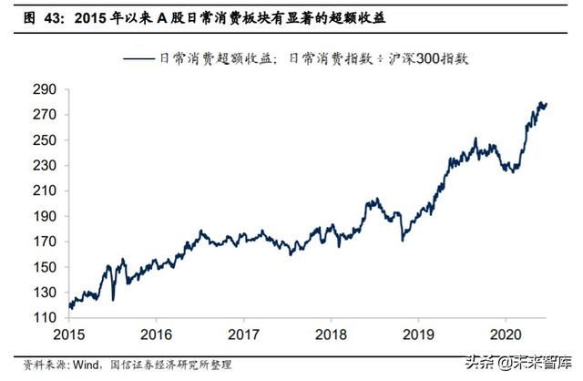 2020年中期投資策略：后小康時代，趨勢性機會大于板塊輪動機會
