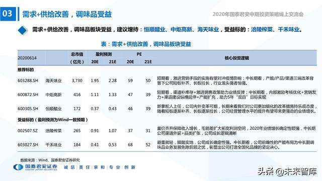 食品饮料行业2020年中期投资策略：寻找洼地，坚守成长