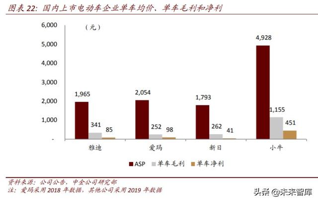 二轮车行业深度报告：政策驱动替换潮，新趋势塑造新格局