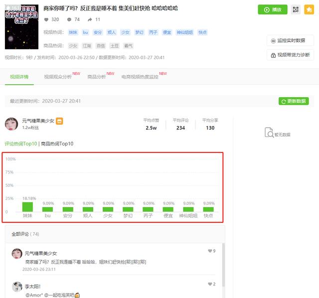 2天卖出10.8万单！300+抖音带货视频持续热推的神奇商品是什么？