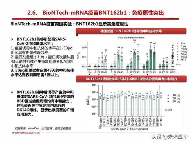 疫苗行业专题报告：新冠疫苗和中和抗体是本次疫情防控的主力
