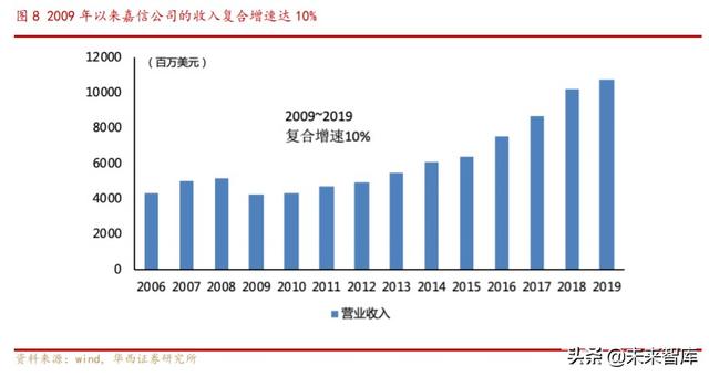 券商商业模式专题报告：解密嘉信理财的生意经
