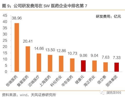 高瓴资本又出手一只医药龙头股：核心逻辑分析