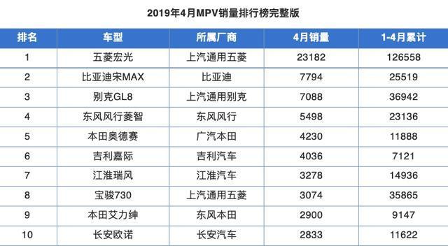 图片[12]_这MPV上市次月，销量就超过了宝骏730，颜值高，大厂出品！_5a汽车网