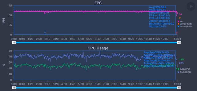 华为畅享20 Pro评测：买得起用的爽的千元5G手机