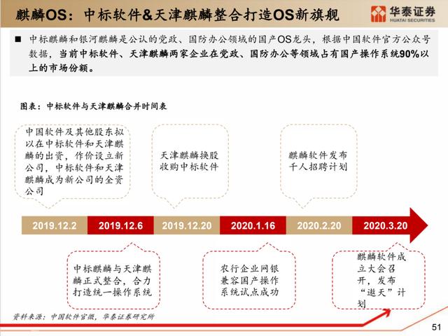 深度解析：国产化软硬件全景梳理