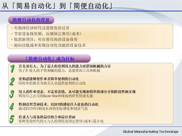 「標桿學習」低成本自動化的開展與案例