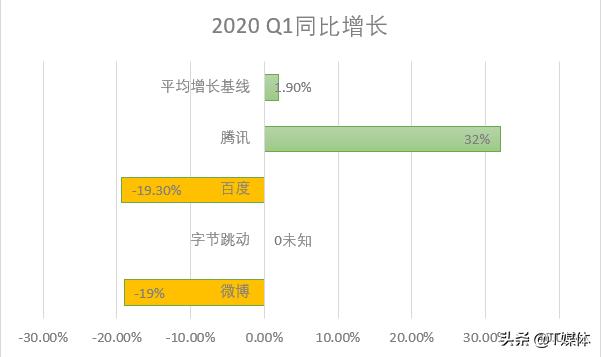 今年是中国互联网广告最困难的一年？