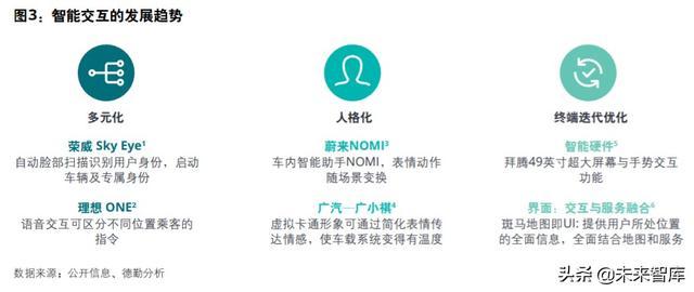 德勤如何打造面向未来的智能网联汽车