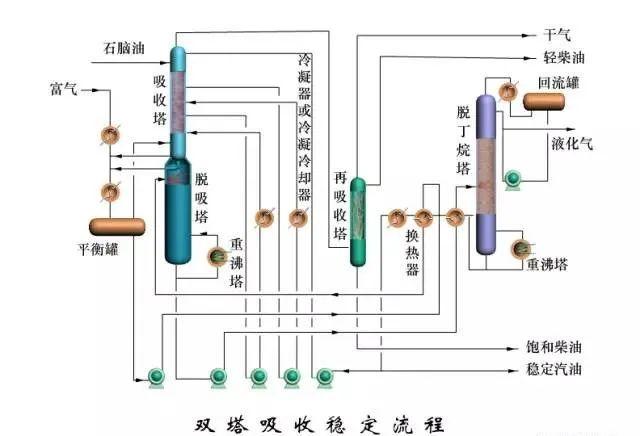 东道尔水处理：150张化工工艺流程图来了，建议收藏转发
