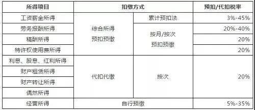 明确了！单位发的这16种补贴、补助可免个税