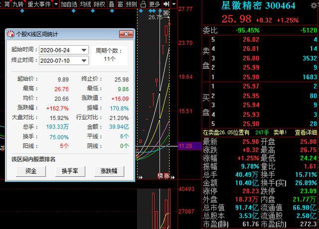 精选21只医药细分龙头一览（名单），中报预增潜力大，趋势所向
