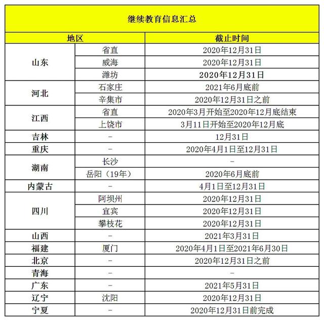 初级会计可以异地考试了？财政局正式回应