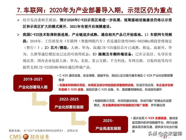 新基建四大赛道113页深度解析：在变革中寻求确定性投资机会