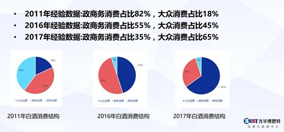 股价疯涨的茅台被批“变味”！市值跌去一个泸州老窖