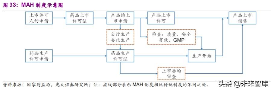 医药外包行业深度报告：API+，全球产业大转移，褪去周期迎成长