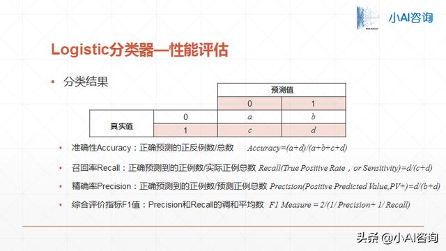 一文看懂逻辑回归理论，实践技巧和模型评价方法