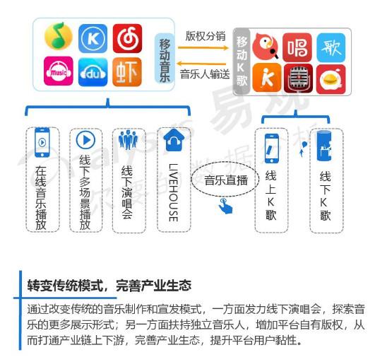 网易云音乐产品分析