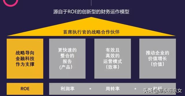 财务管理的未来-三井住友财务管理转型与智能化变革-无人财务室