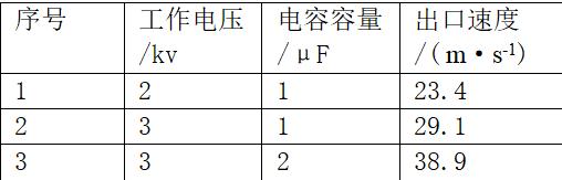 無(wú)人機(jī)電磁彈射系統(tǒng)的研究