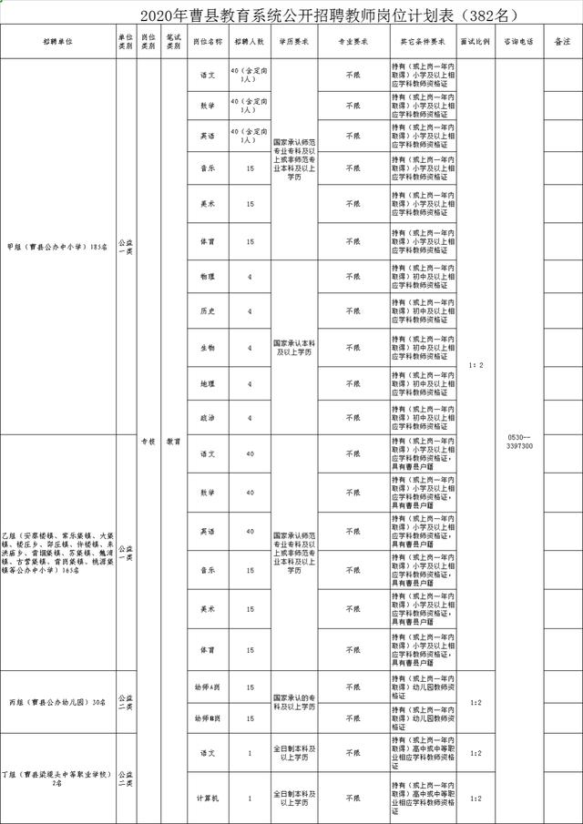 先上崗再考證！菏澤一縣公開招聘教師382名