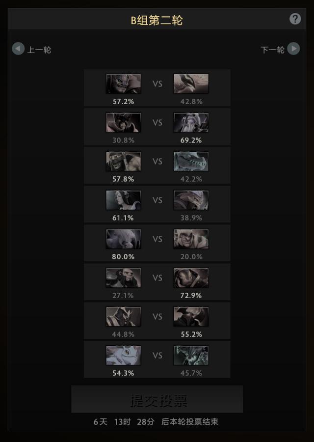 DOTA2 T10至宝投票次轮：虚空大胜巨魔，火猫碾压斧王