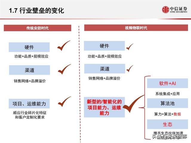 安防行业深度报告：海康大华，驶入视频物联网大蓝海的安防王者