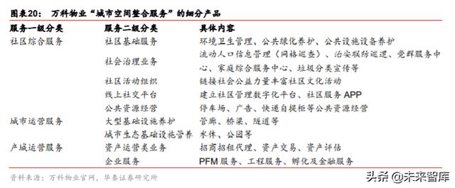 城市服务行业投资专题报告：物管出圈城市服务，迈向星辰大海