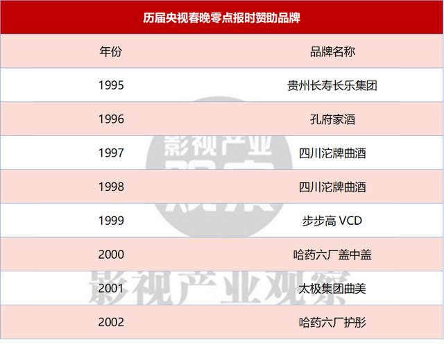 从春晚赞助商变迁洞察中国社会的变化与革新