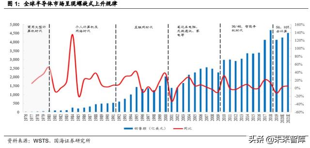 中芯国际深度解析:中国晶圆代工龙头,半导体国产替代先锋