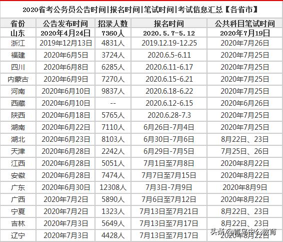 什么时候考公务员考试(2020年国考省考考试时间)