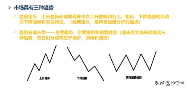最新期货实战交易策略图解！（收藏版）