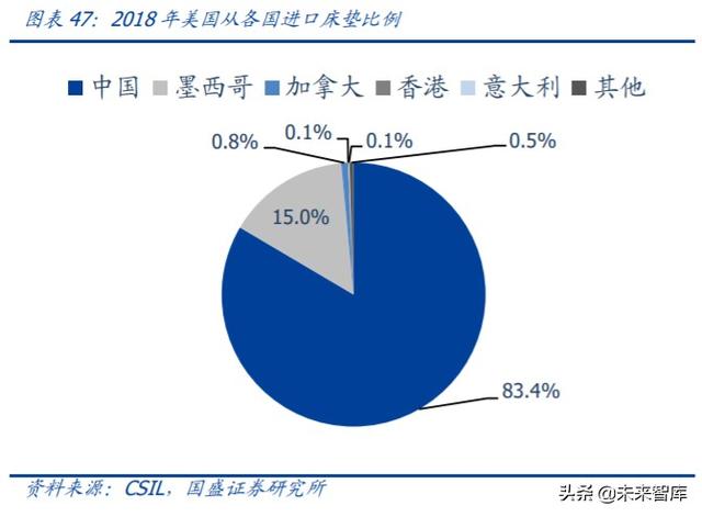 轻工制造业中期投资策略：坚守地产后周期，进军轻工新消费