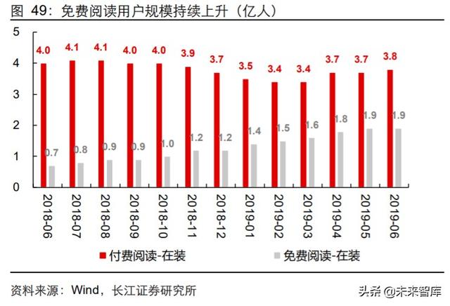 傳媒行業中期投資策略：擁抱5G新趨勢，迎接文娛新變局