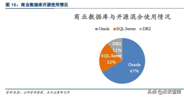 国产数据库专题报告：黄金赛道龙头，十倍成长空间