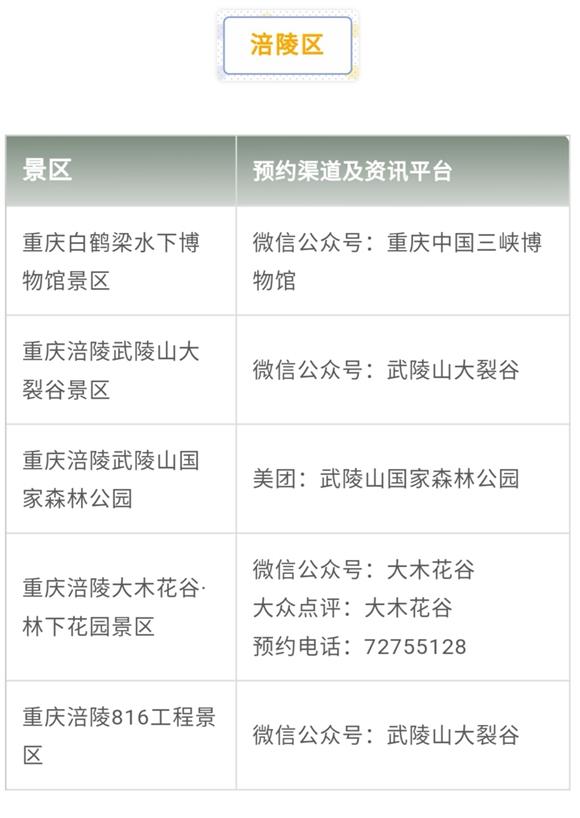 重庆人游重庆丨出游先预约 戳全文看重庆主要旅游景区预约指南