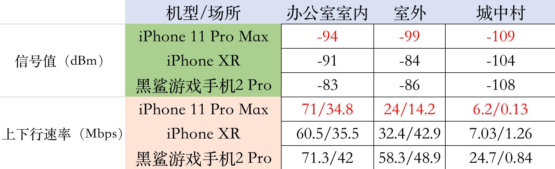 iPhone 11直降2500元，但我还是劝你别买