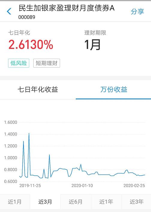 风险偏好小的投资选择-债券型基金，文章分析不同类型的债基