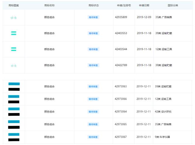 颜色也能注册商标？青桔单车注册青+白颜色商标，结果....