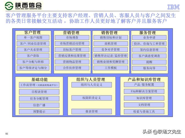 IBM咨询公司客户案例：110页业务发展与IT建设统-规划项目