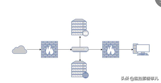 网络拓扑结构概念图