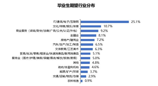 疫情下高校毕业生就业力调查这些专业面临就业难